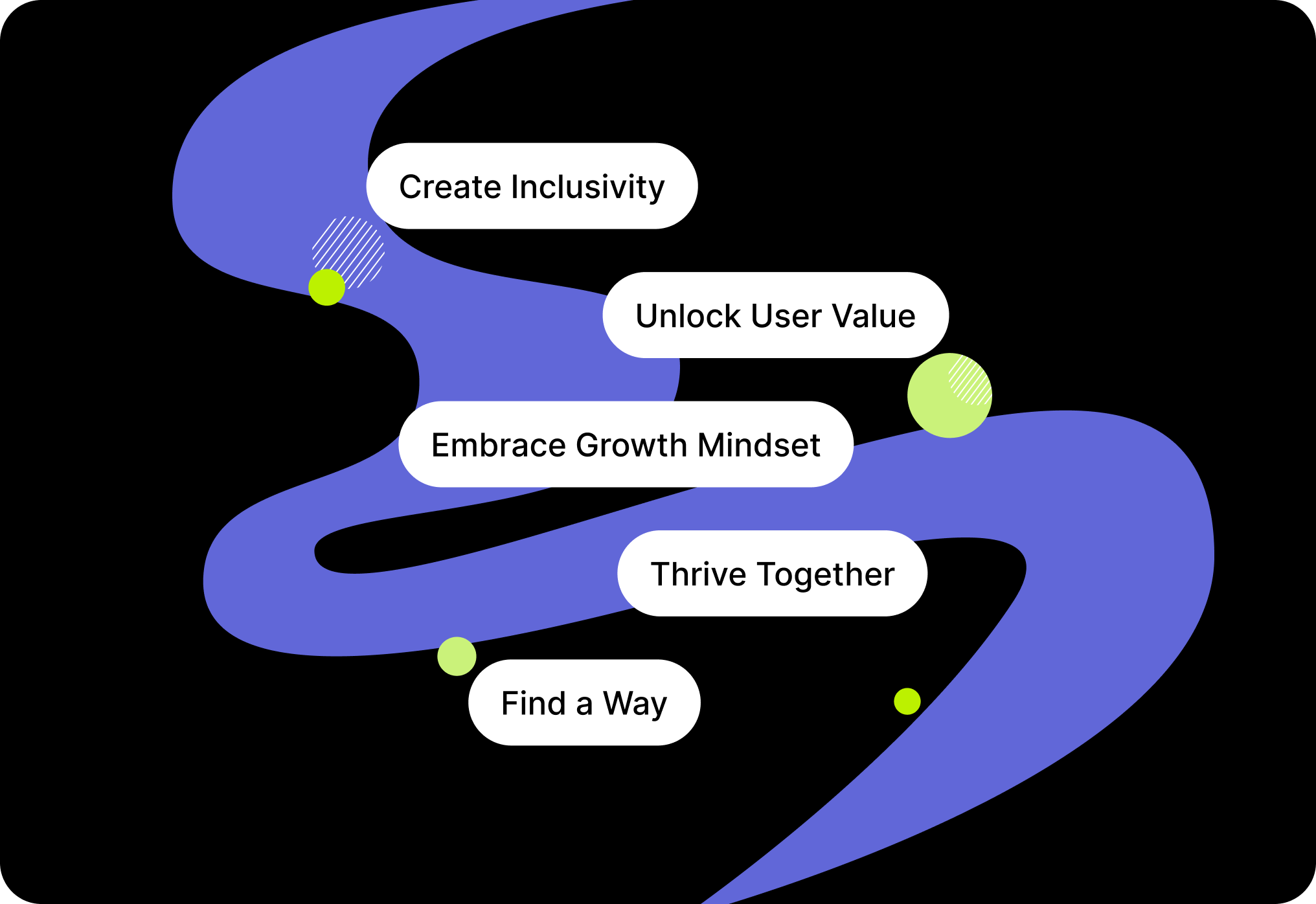 Company Values
