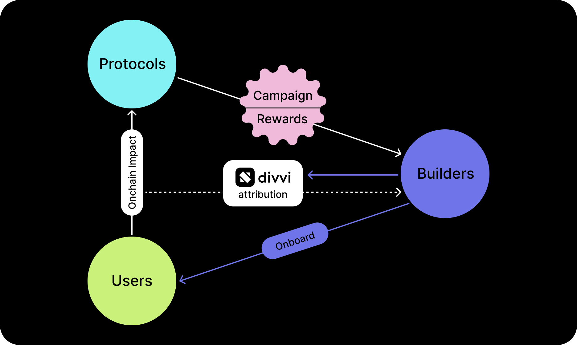 how divvi works